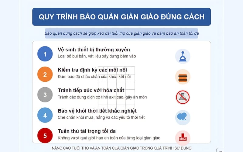 Dịch Vụ Thuê Giàn Giáo Tại Long Khánh Chuyên Nghiệp 9 Quy trình bảo quản giàn giáo đúng cách giúp giàn giáo cải thiện chất lượng
