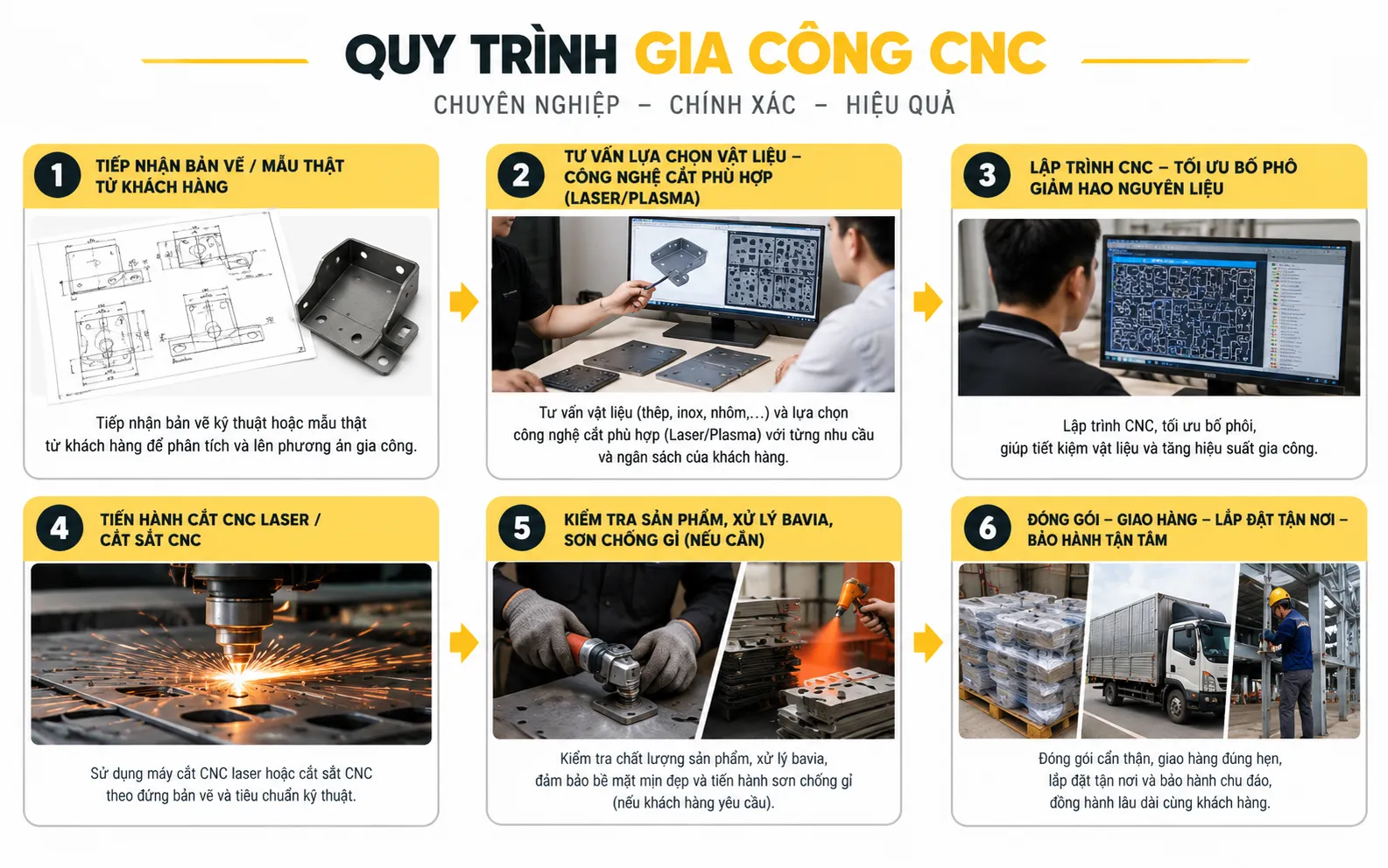 DỊCH VỤ CẮT CNC LASER & CẮT SẮT CNC CHUYÊN NGHIỆP – THIÊN PHÚ 2026 3 quy trình gia công cnc