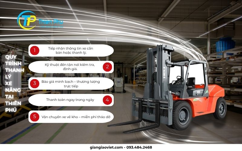 Thu mua xe nâng cũ | mua xe nâng cũ & mua thanh lý xe nâng giá cao, uy tín tại TP.HCM & toàn quốc 3 quy trình thanh lý xe nâng