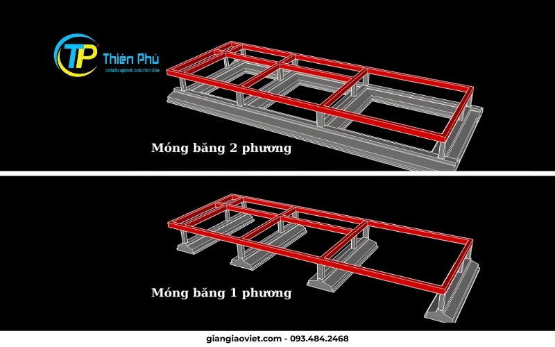 Móng băng 1 phương và móng băng 2 phương